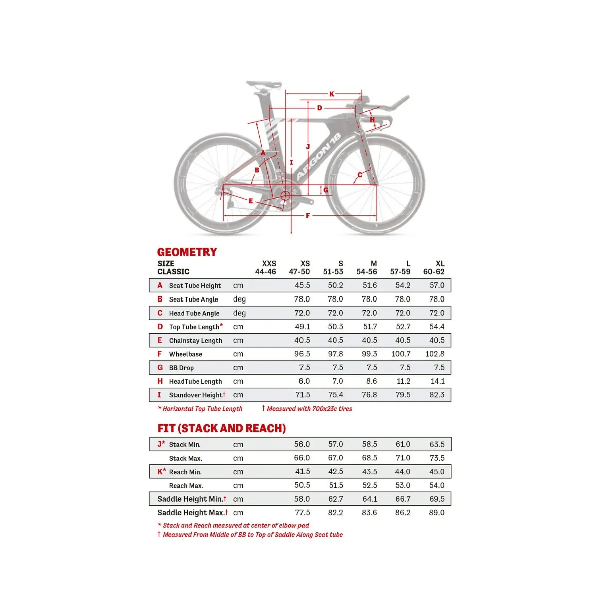 ARGON 18 E-119 Tri  Disc Frame and Fork Set Dig Me Beach Reflects