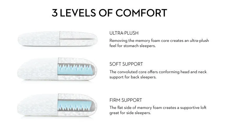 Malouf Gel Convolution Pillow