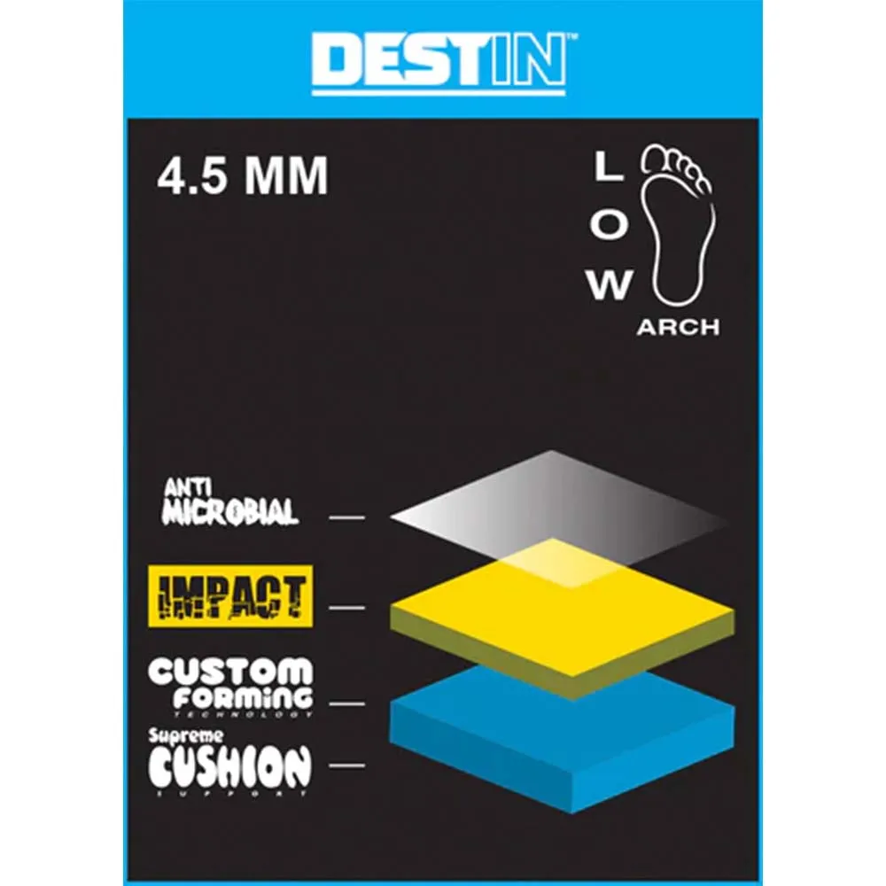 Remind - Destin Impact Tommy Sandoval Triposine Insoles